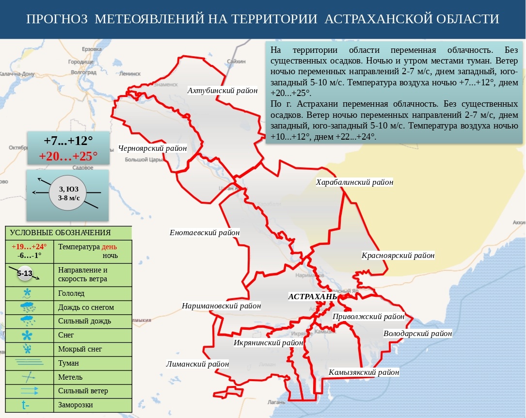 Прогноз астрахань на 3 дня